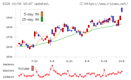 クボタチャート