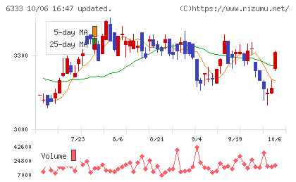 帝国電機製作所チャート
