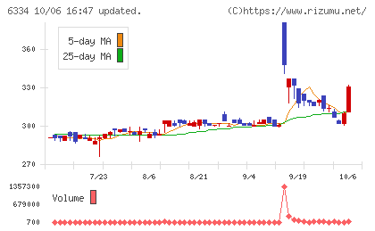 明治機械チャート