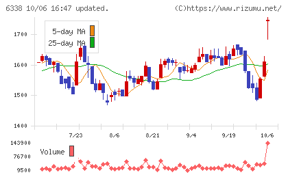 タカトリチャート