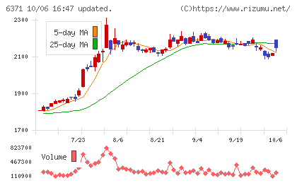 椿本チエインチャート