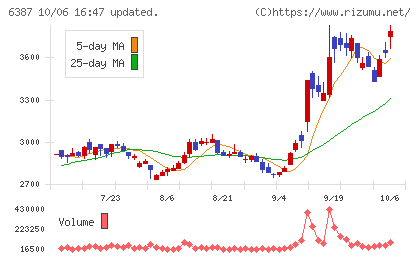 サムコチャート