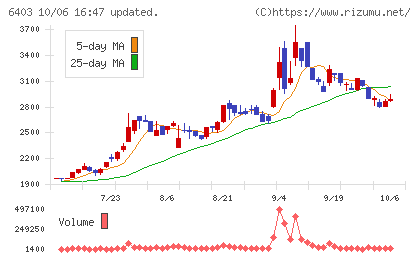 水道機工チャート
