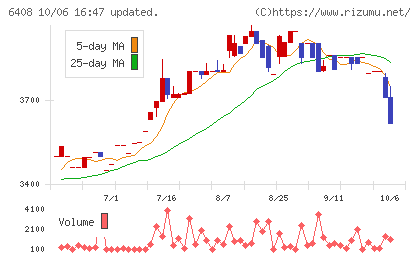 小倉クラッチチャート