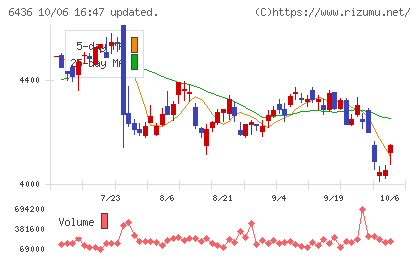 アマノチャート