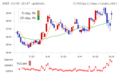 放電精密加工研究所チャート