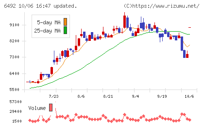 岡野バルブ製造チャート