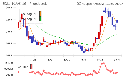 オキサイドチャート
