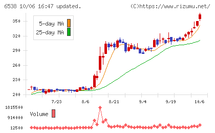 ディスラプターズチャート