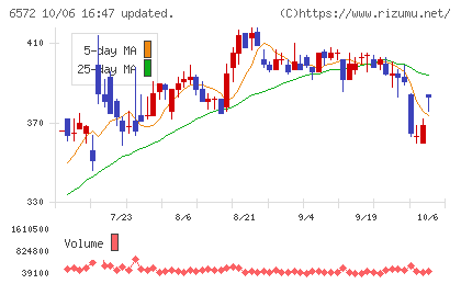 オープングループチャート