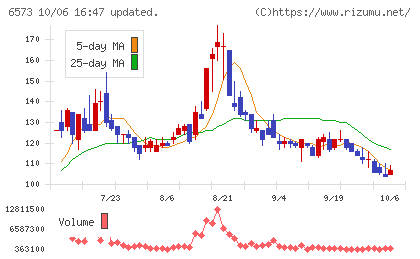 アジャイルメディア・ネットワークチャート