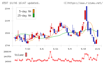 HPCシステムズチャート