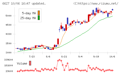 テラプローブチャート