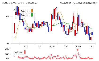 インスペックチャート