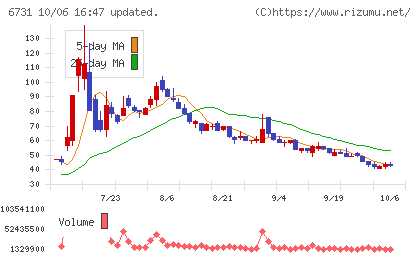 ピクセラチャート