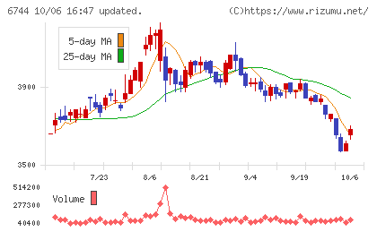 能美防災チャート
