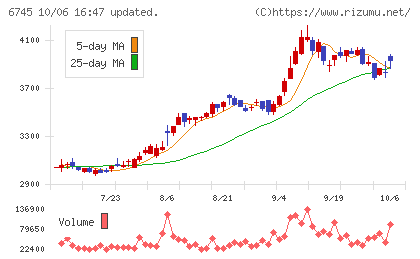 ホーチキチャート
