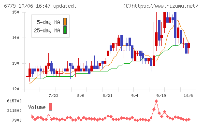 ＴＢグループチャート