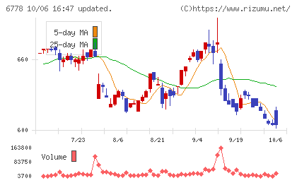 アルチザネットワークスチャート
