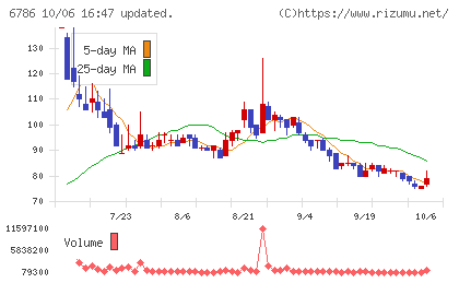 ＲＶＨチャート