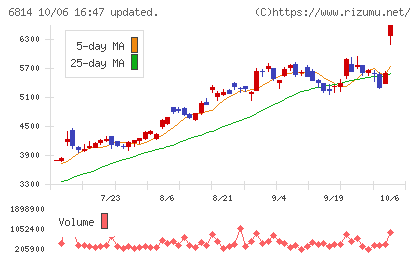 古野電気チャート
