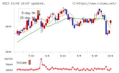 リオンチャート