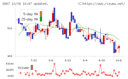 リーダー電子チャート