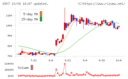 ジオマテックチャート