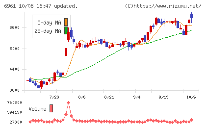 エンプラスチャート