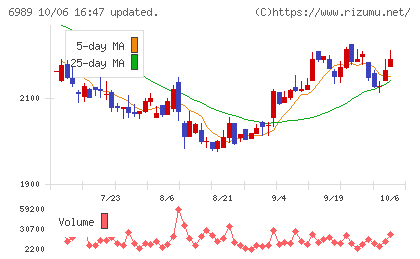 北陸電気工業チャート