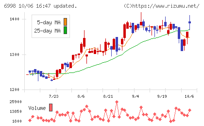 日本タングステンチャート