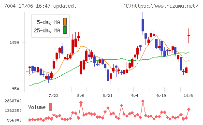 カナデビアチャート