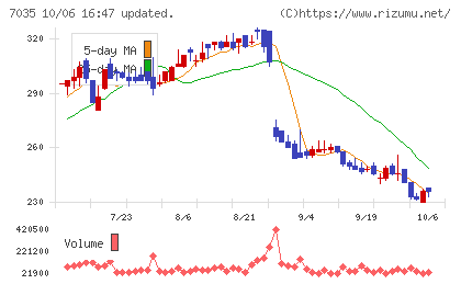ａｎｄ　ｆａｃｔｏｒｙチャート