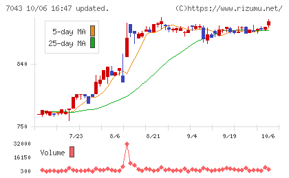 アルーチャート