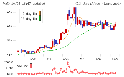 ギークスチャート