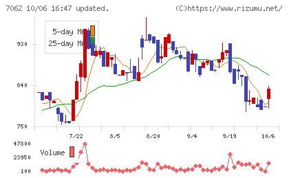 フレアスチャート