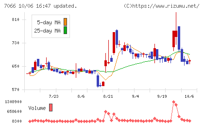 ピアズチャート