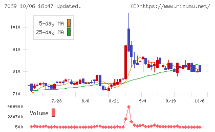 サイバー・バズチャート