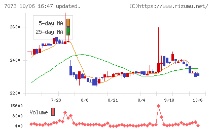 ジェイックチャート