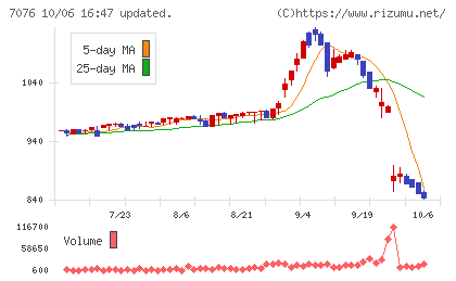 名南M&Aチャート