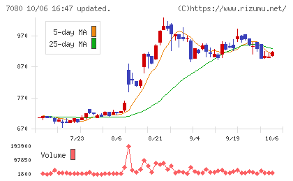 スポーツフィールドチャート