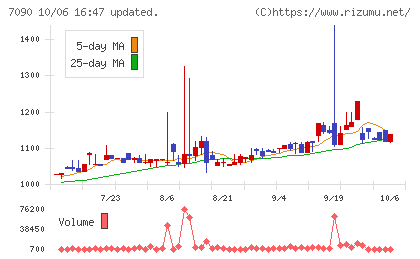 リグアチャート