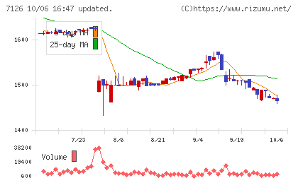 グローバルスタイルチャート