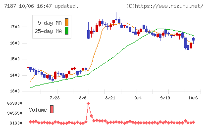 ジェイリースチャート