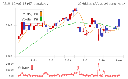 エッチ・ケー・エスチャート