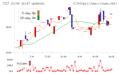 アスカチャート