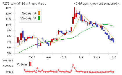 イクヨチャート