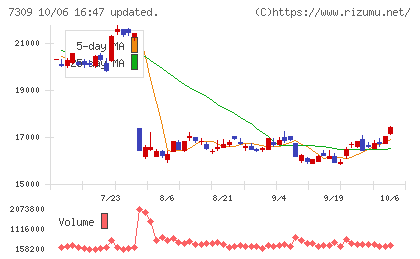 シマノチャート