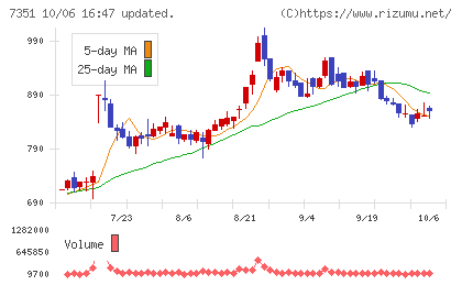 グッドパッチチャート