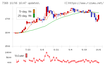 表示灯チャート